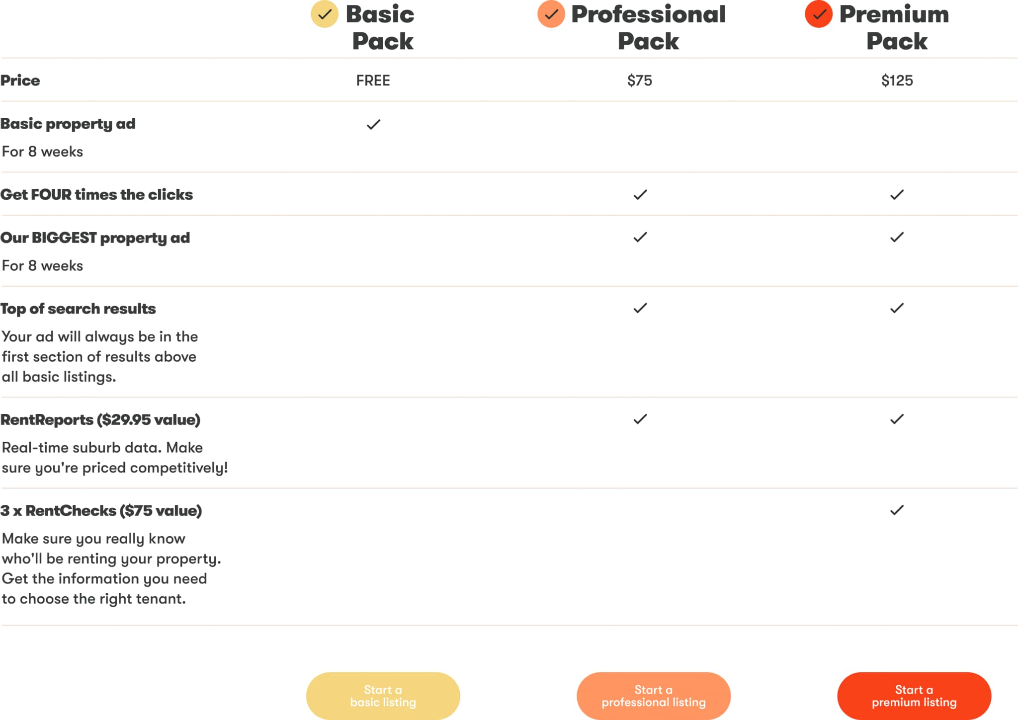Landlord Listing options